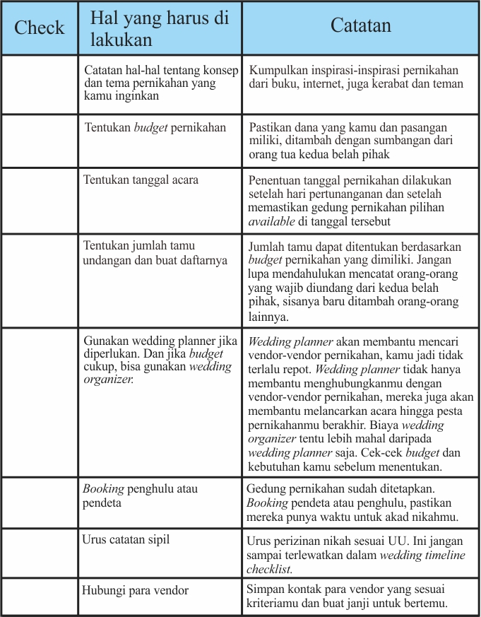 Siap Menikah Ini List Persiapan Pernikahan Yang Harus Kamu Tahu