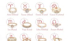memilih cincin sesuai zodiak