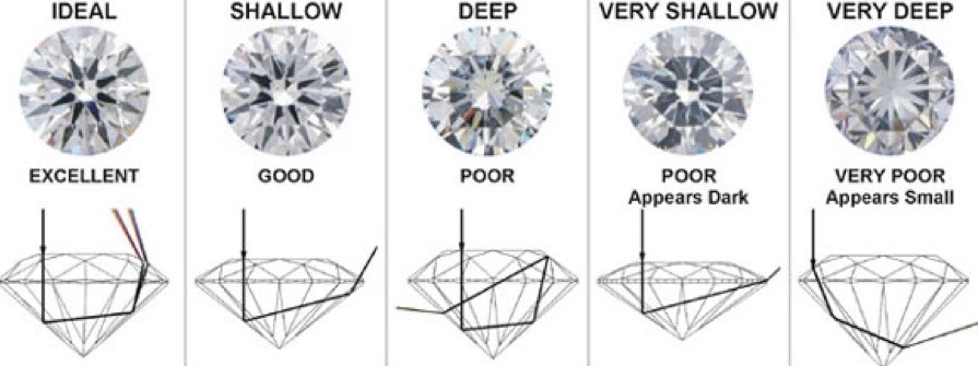 Bentuk bentuk berlian
