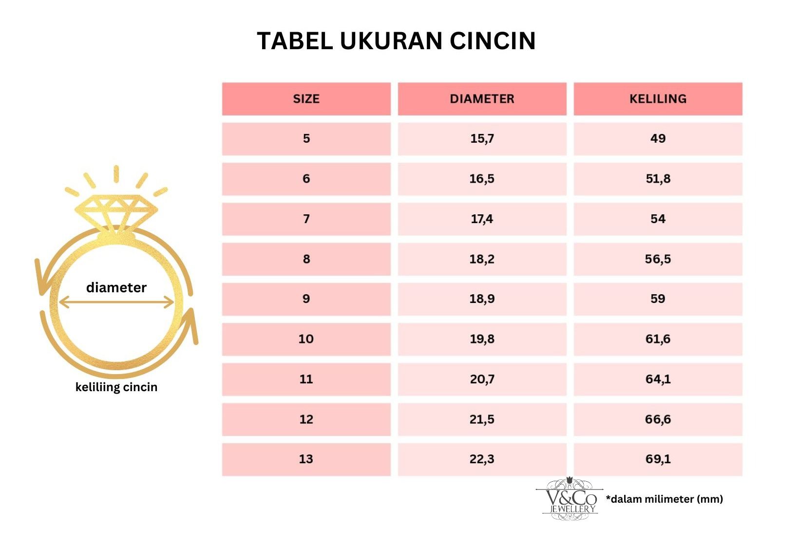 Tabel Ukuran Cincin