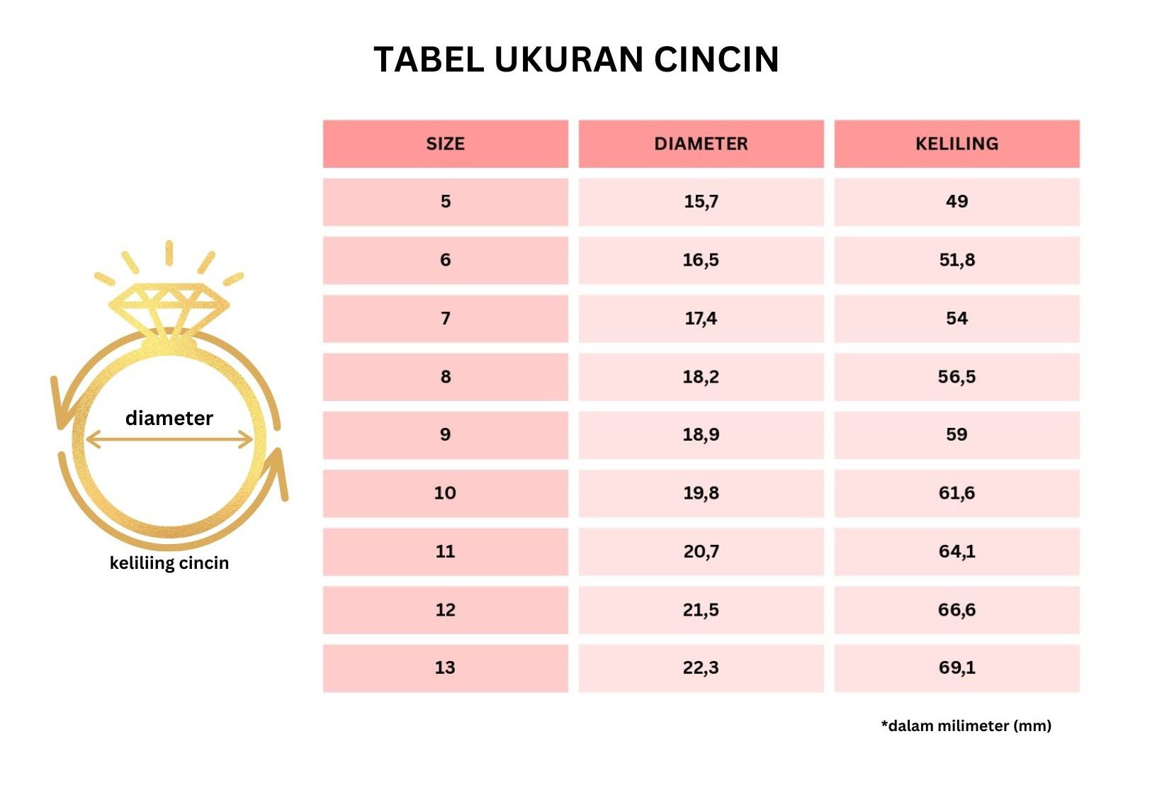 tabel ukuran cincin