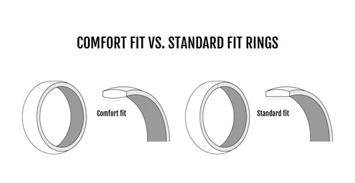 Apa itu comfort fit ring?