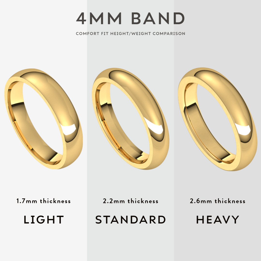 ukuran lebar band cincin emas