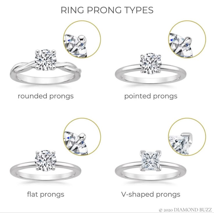 jenis-jenis prong pada cincin
