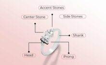bagian-bagian cincin