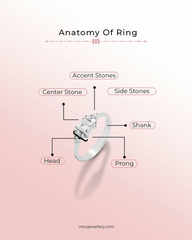 bagian-bagian cincin