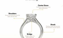 bagian-bagian cincin