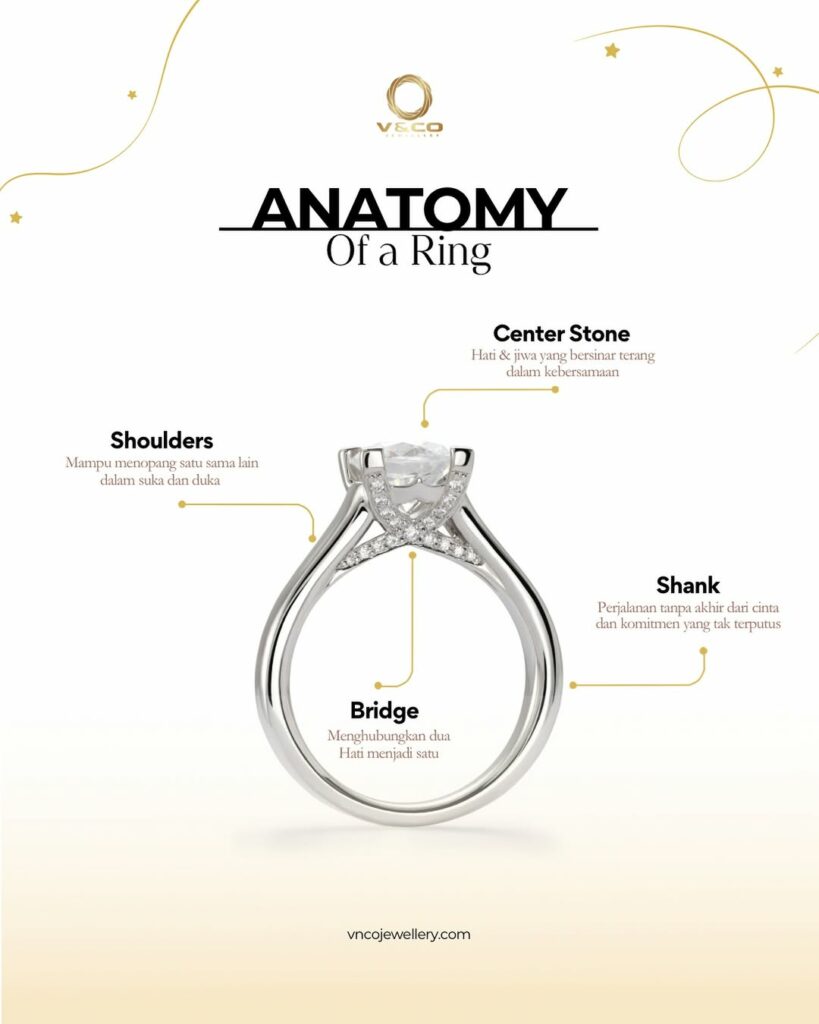 bagian-bagian cincin
