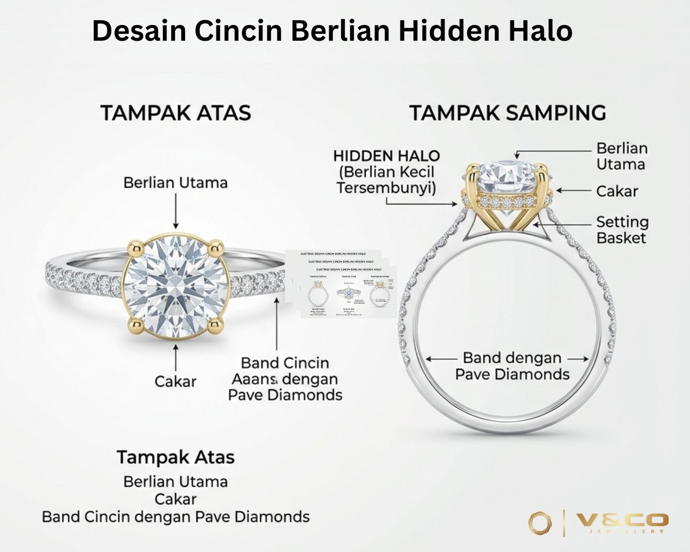 Ilustrasi Desain Cincin Berlian Hidden Halo.