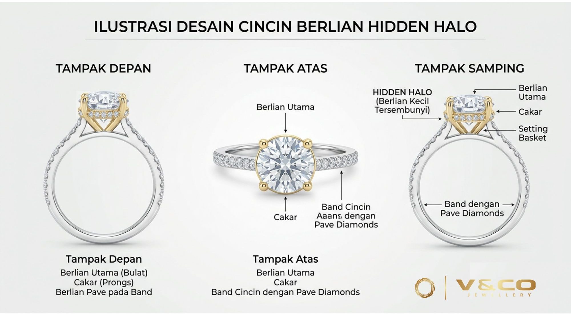 Ilustrasi Desain Cincin Berlian Hidden Halo.