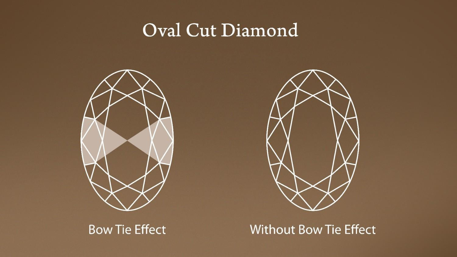 Ilustrasi perbandingan berlian oval dengan bow tie effect dan tidak
